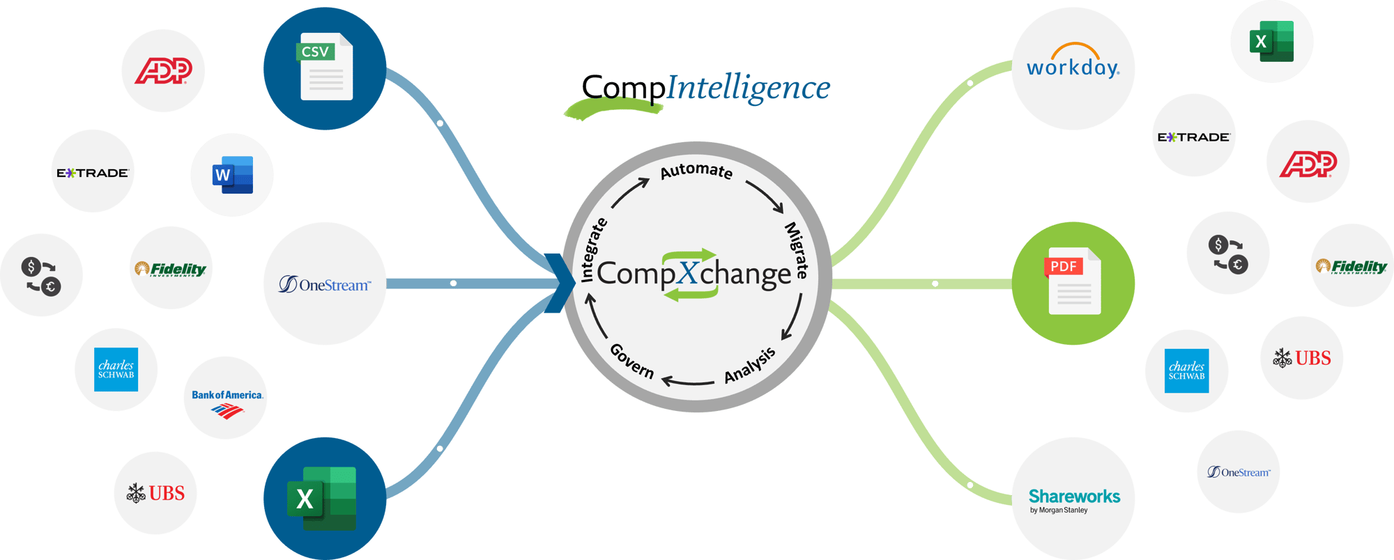CompXChange Infographic_08.23.23