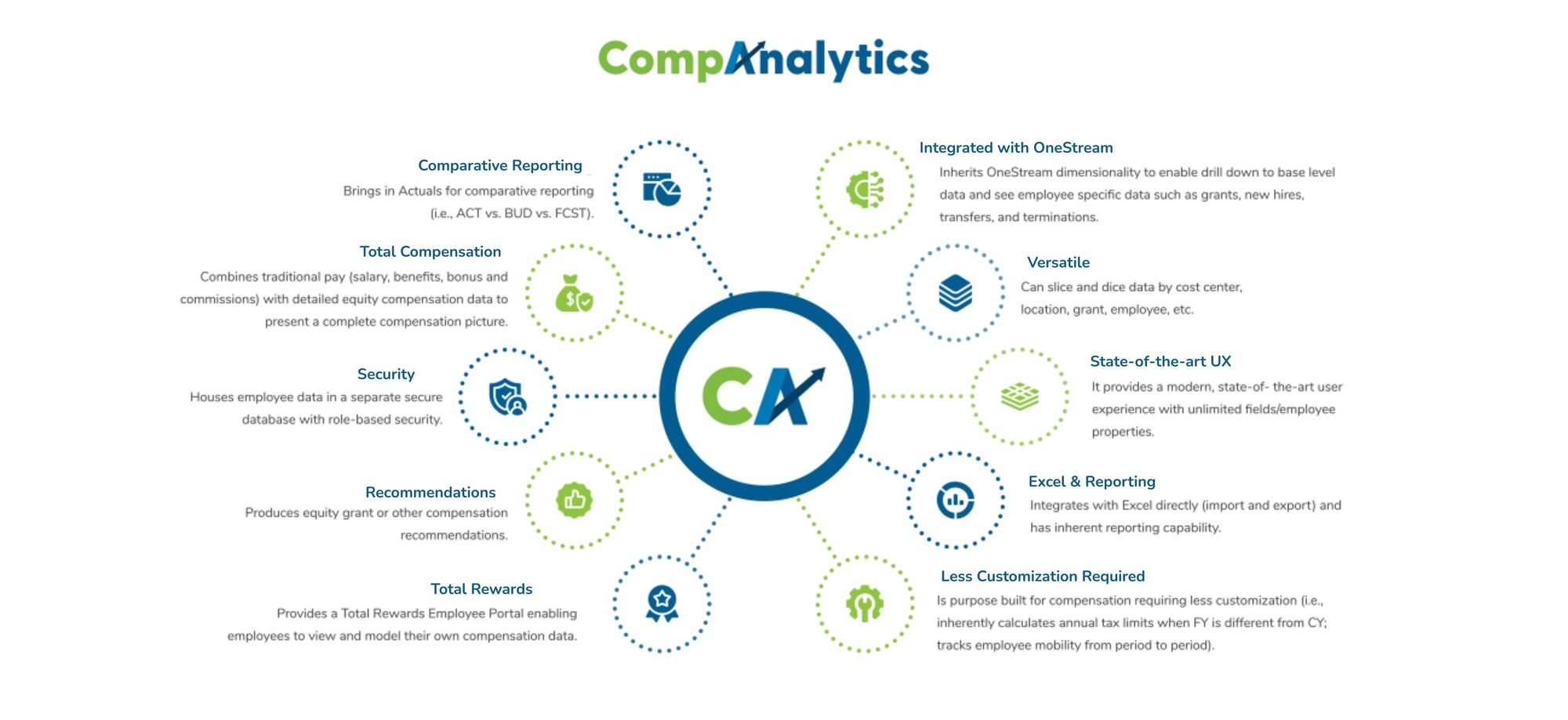 UPDATED CompAnalytics Spider Chart October 9 2025