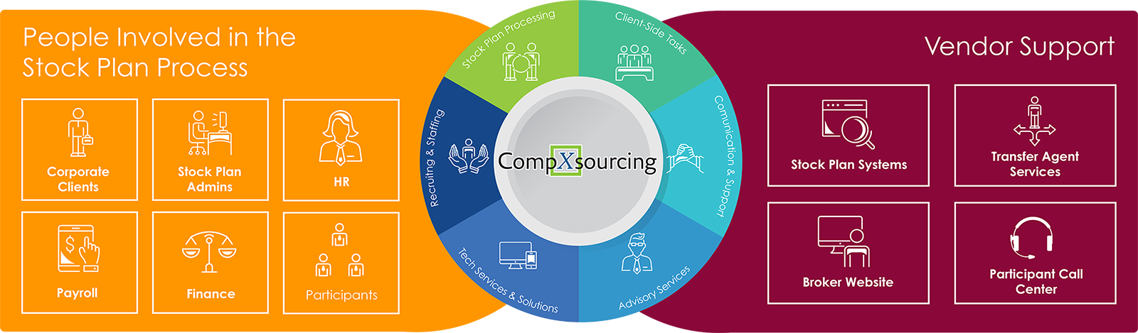 compxsourcing-diagram