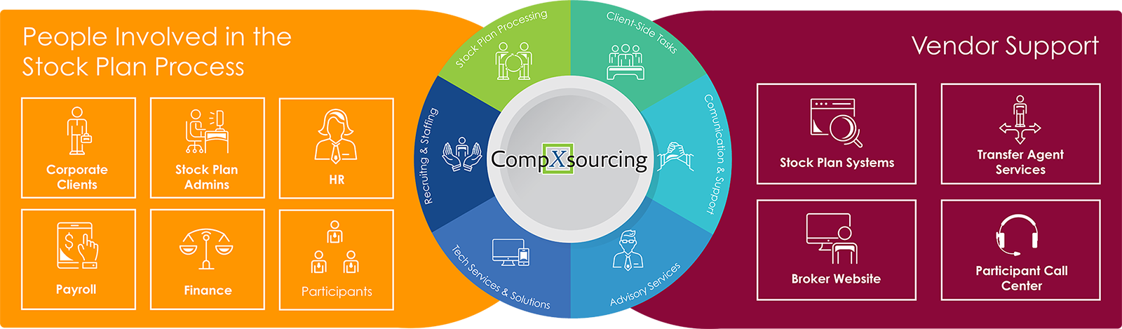 compxsourcing-diagram