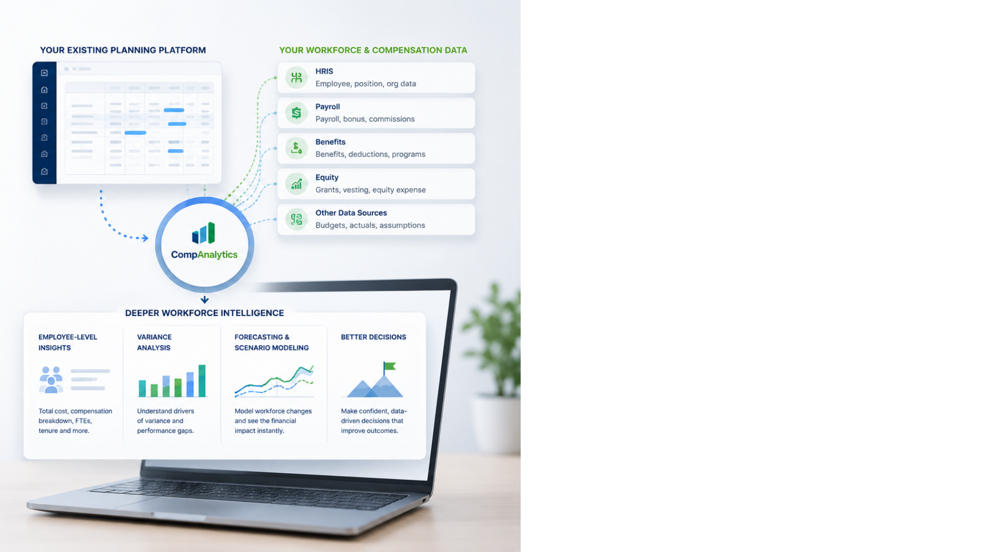 CompAnalytics adding deeper workforce intelligence to an existing planning environment