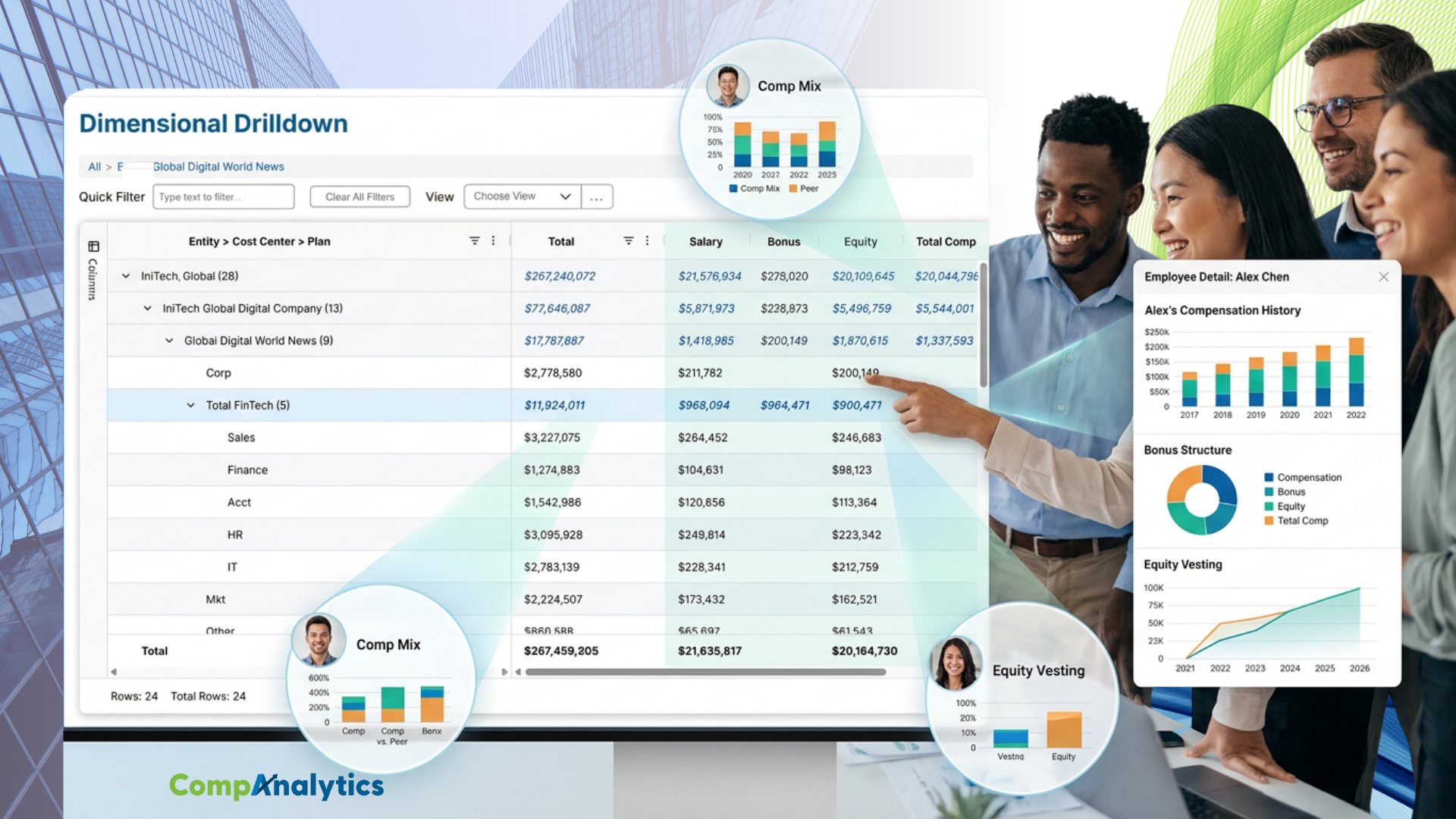 CompAnalytics employee-level reporting
