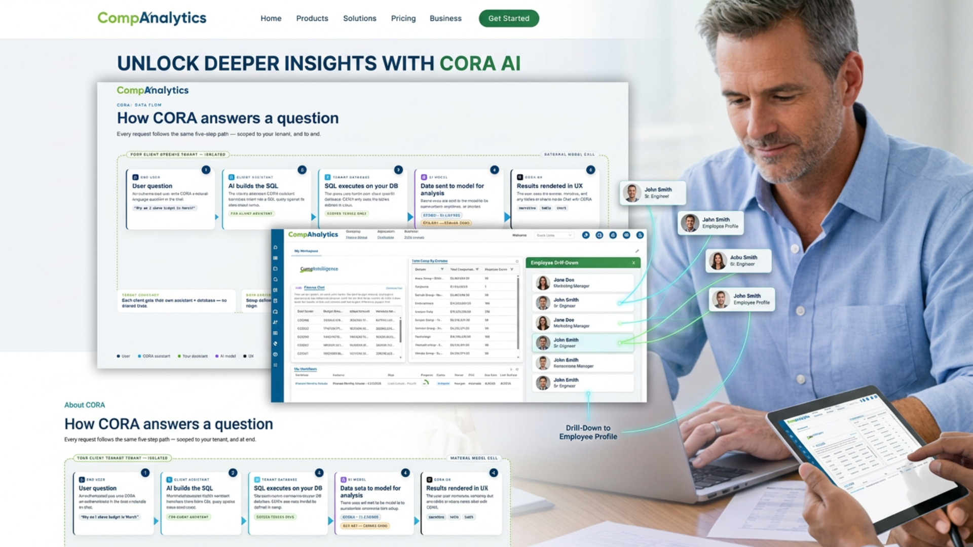 CompAnalytics AI-powered workforce analysis