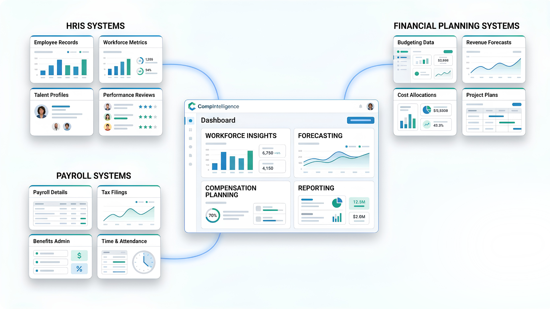 CompAnalytics enhancing an existing workforce planning solution