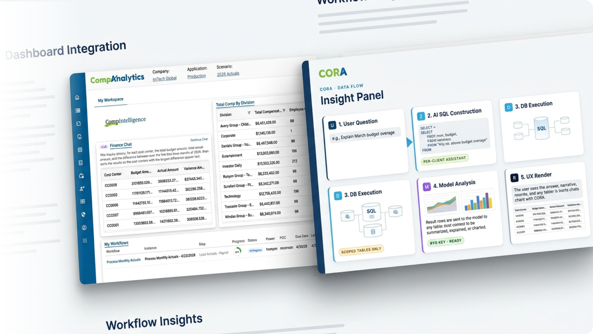 CompAnalytics for Finance teams managing workforce planning in spreadsheets